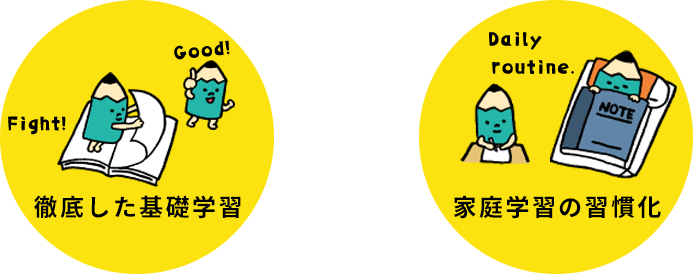 徹底した基礎学習　家庭学習の習慣化